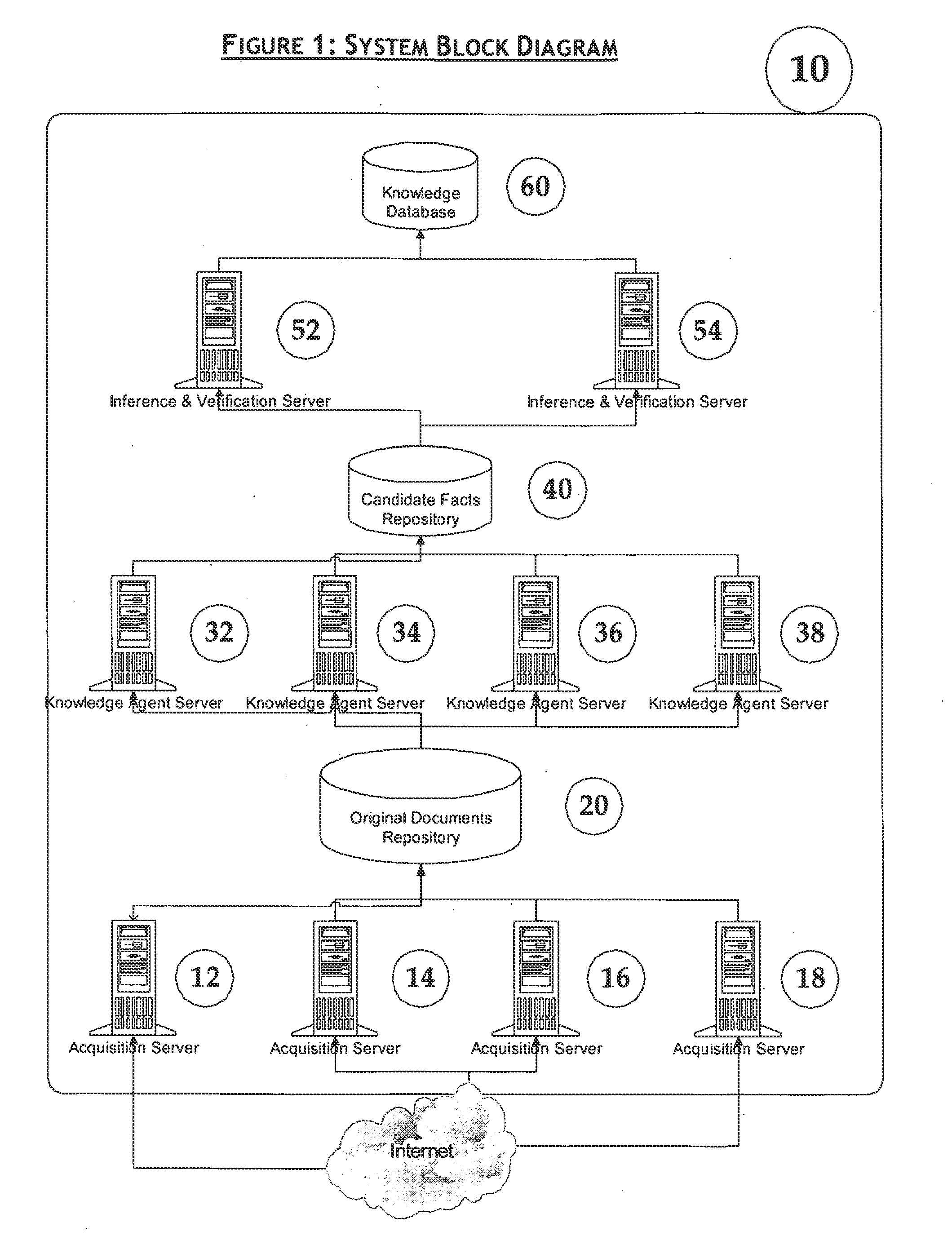 System and method for automatic fact extraction from images of domain-specific documents with further web verification