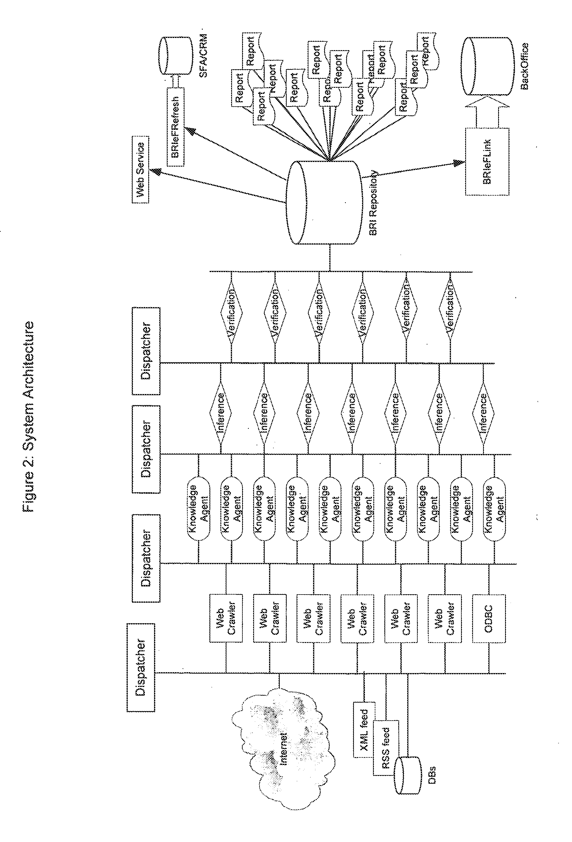 System and method for automatic fact extraction from images of domain-specific documents with further web verification