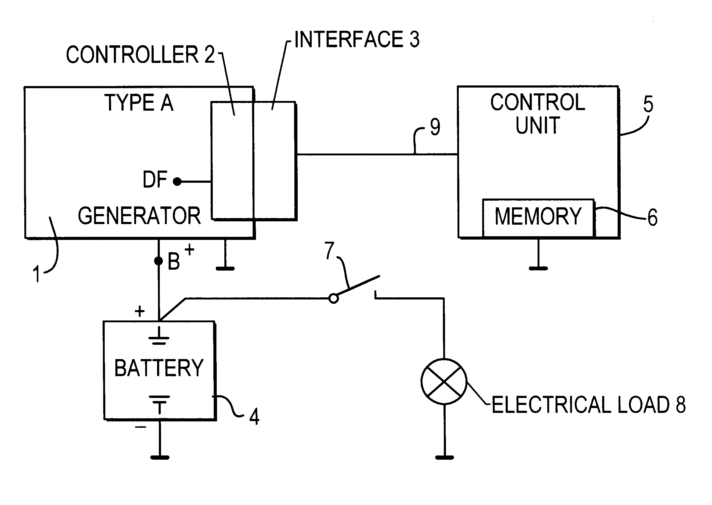 Device for automatically detecting a generator type of a motor vehicle