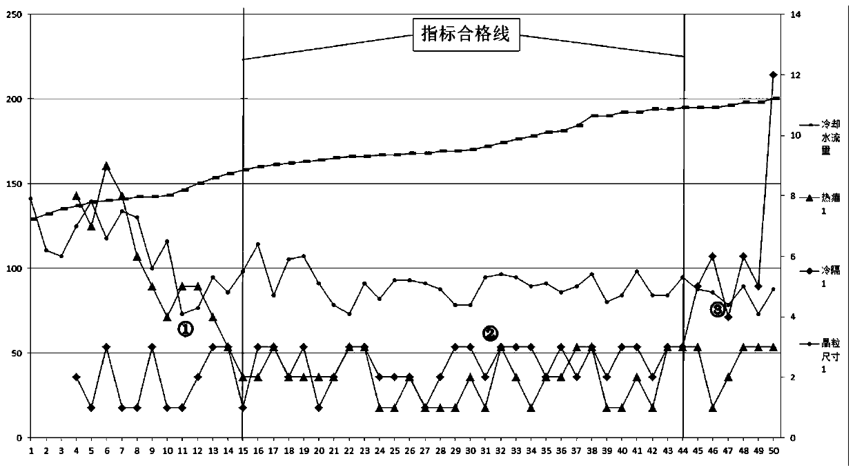 Casting method of flat ingot for electrolytic condenser