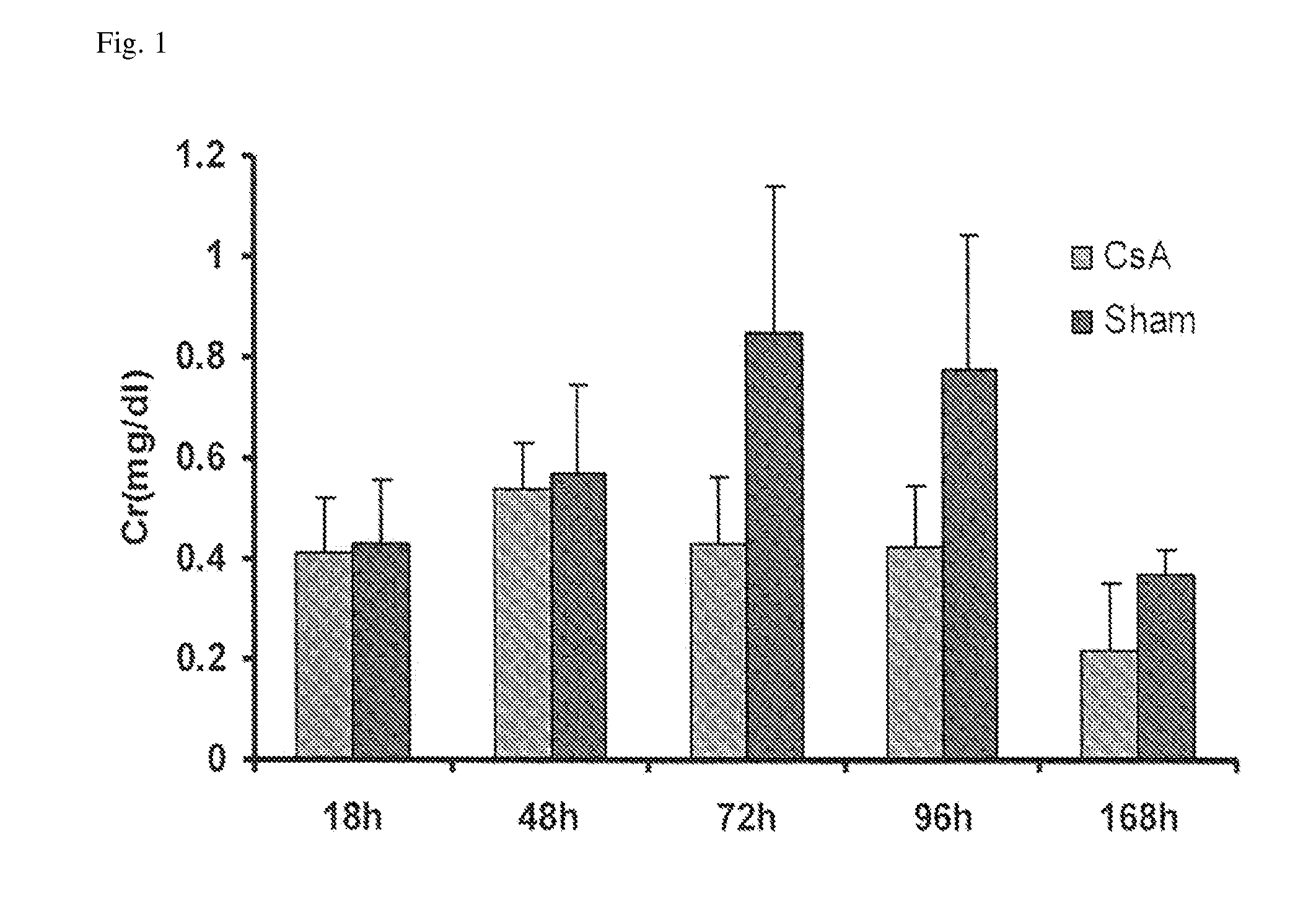 Methods and compositions for diagnosis and prognosis of renal injury and renal failure