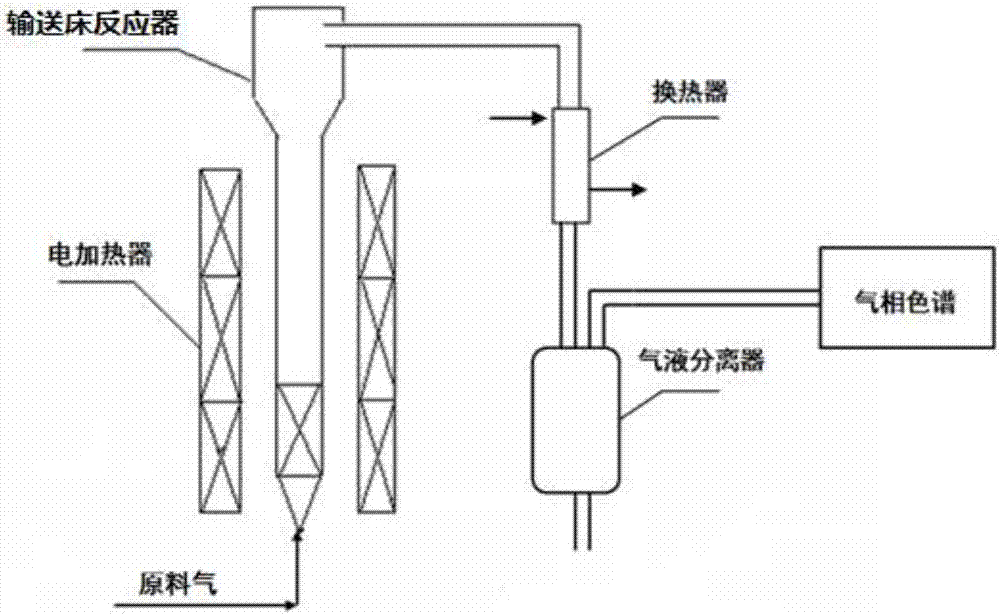 A transport bed methanation catalyst, a preparing method thereof and applications of the catalyst