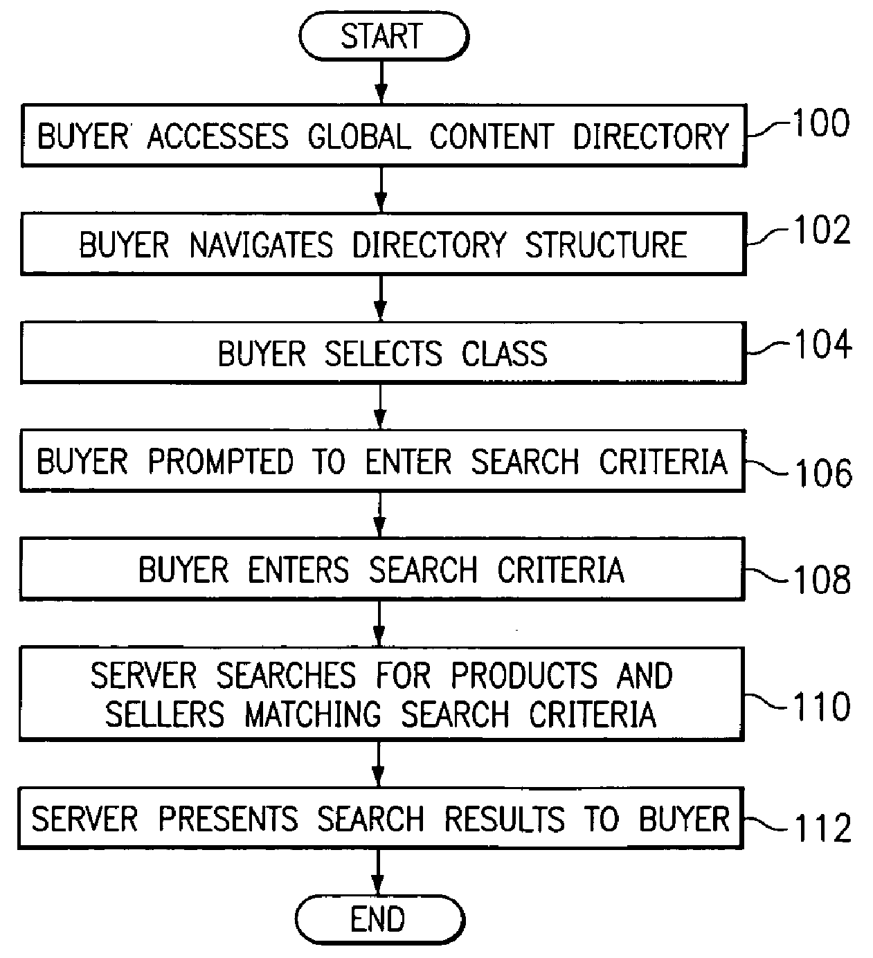 Pre-Qualifying Sellers During the Matching Phase of an Electronic Commerce Transaction