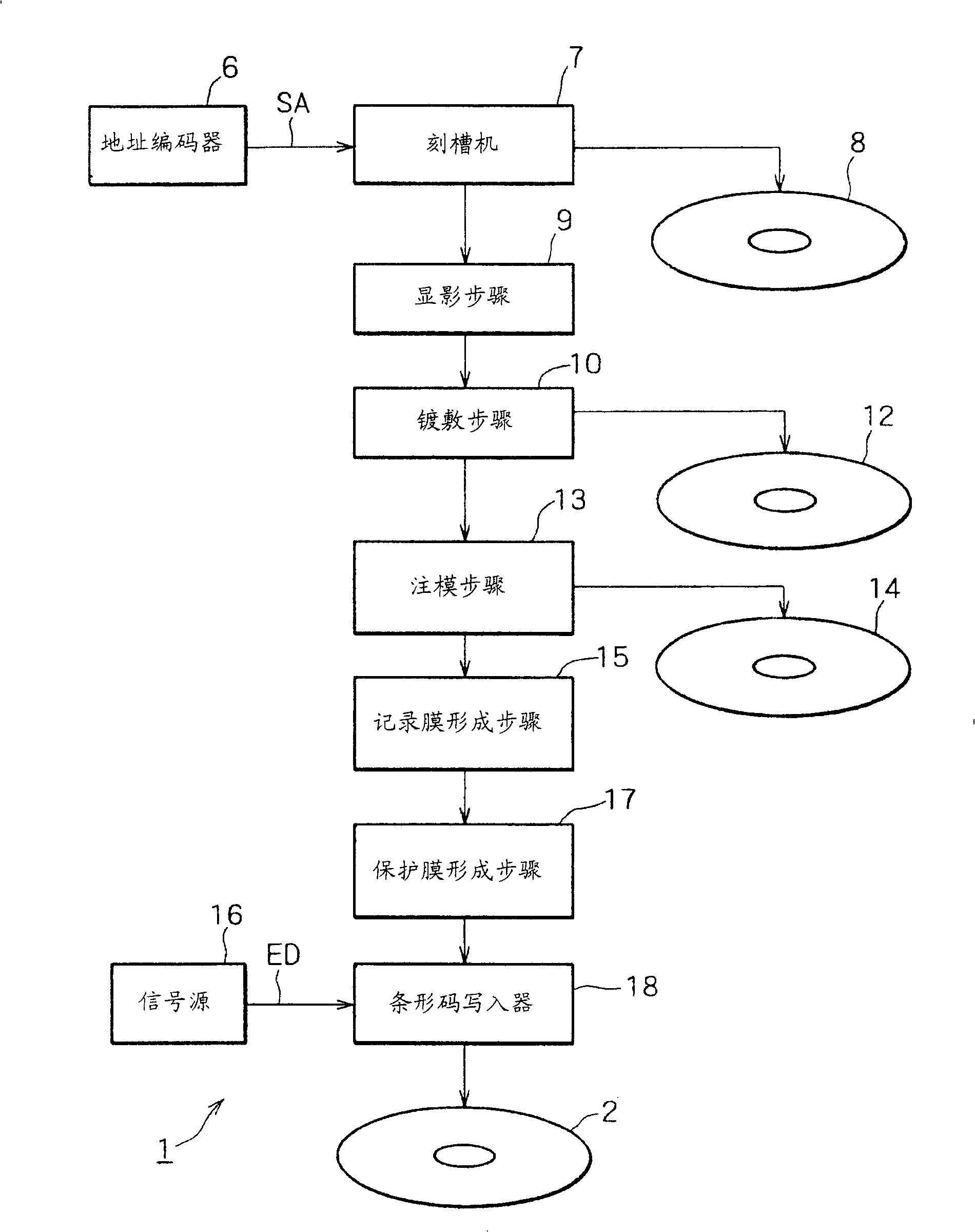 CD device, CD recording method and compact discs