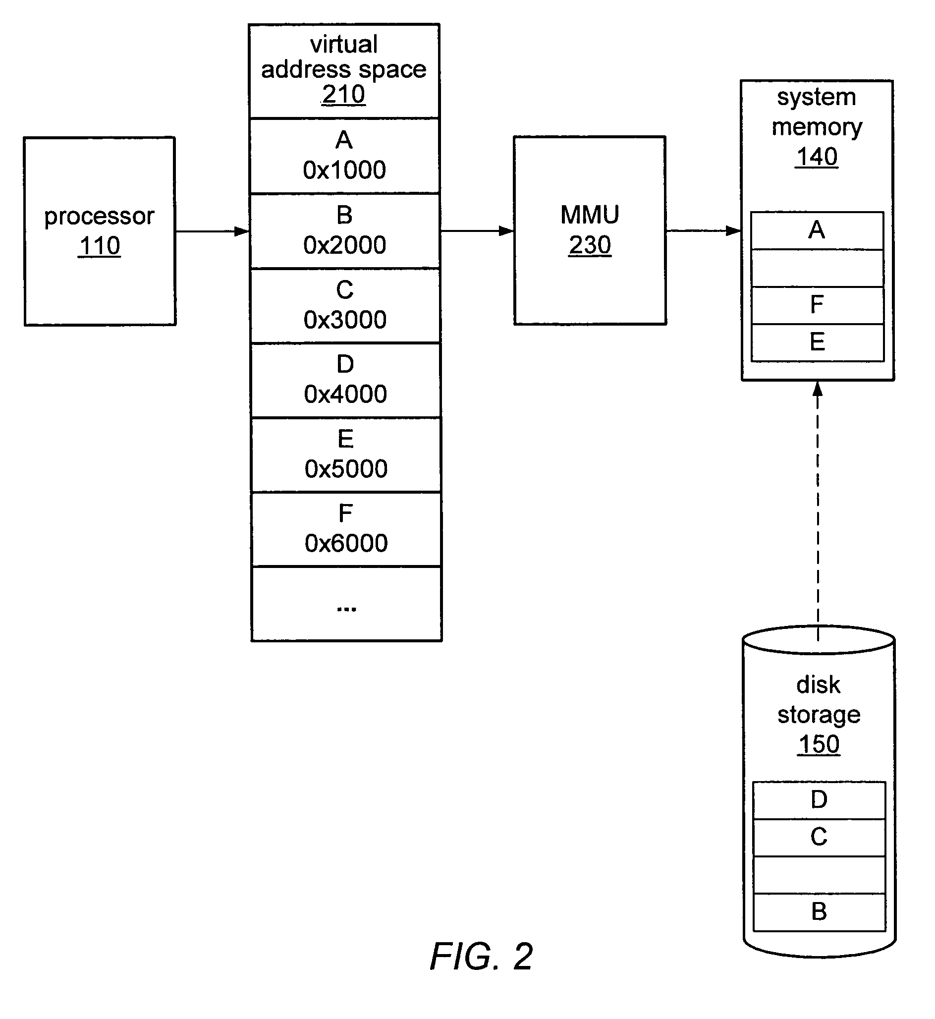 Hybrid techniques for memory virtualization in a computer system