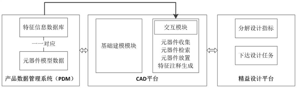 Rapid layout method for radar electronic equipment structure