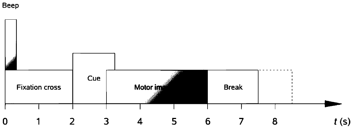 Motor imagery electroencephalogram feature extraction method based on matrix variable Gaussian model