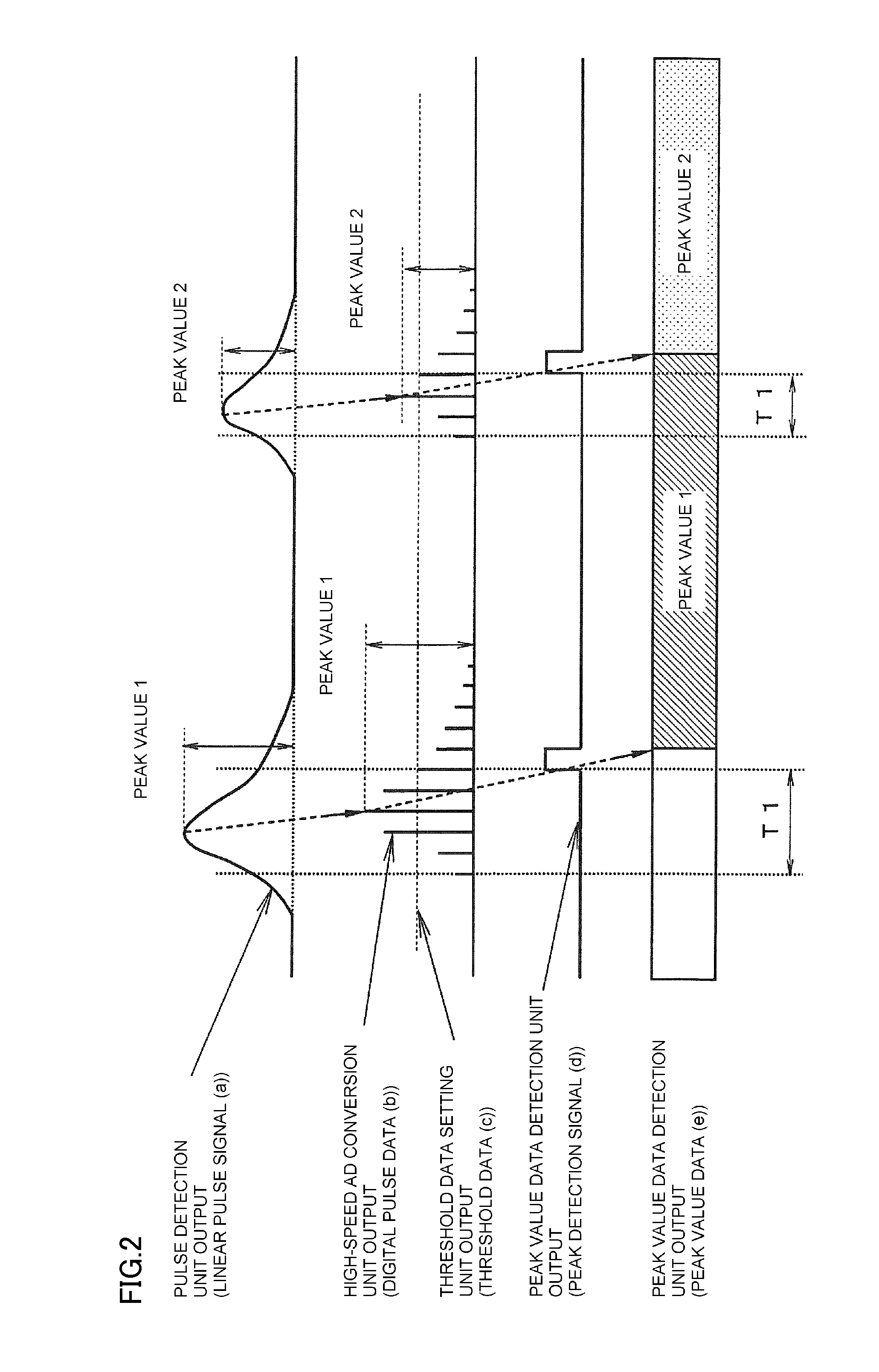 Pulse processing device and radiation measuring device