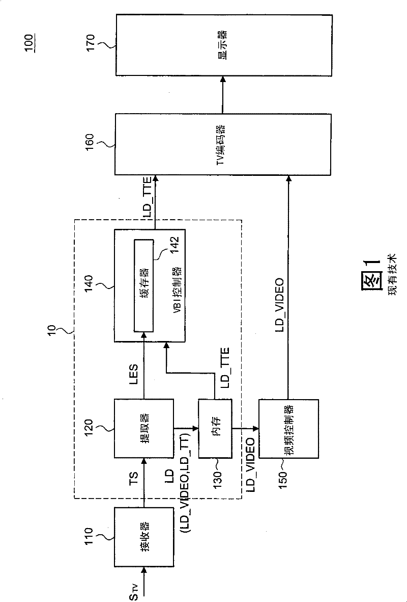 Signal processing device and method thereof