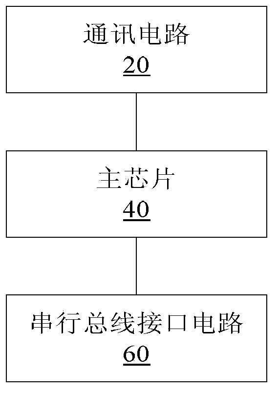 Testing tool, system and method of electrical equipment
