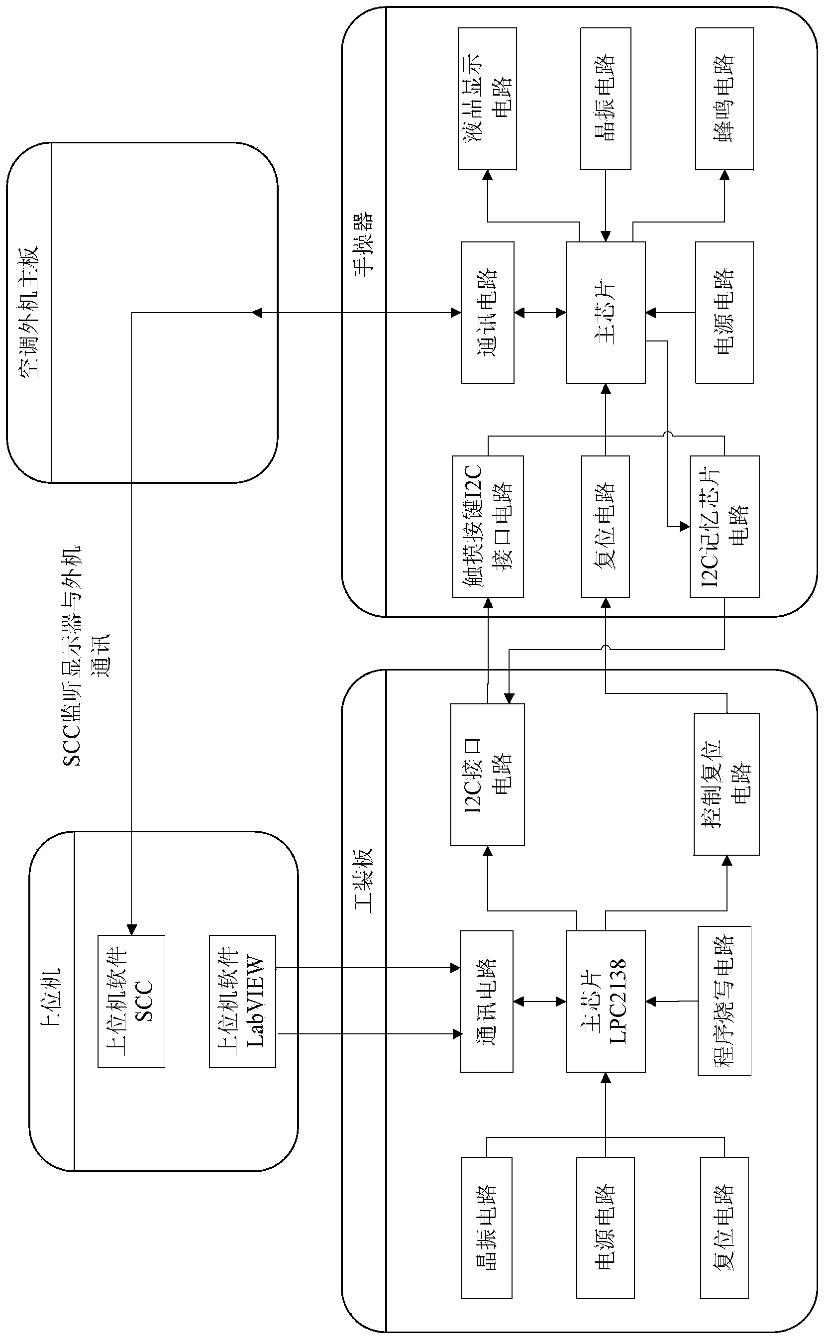 Testing tool, system and method of electrical equipment