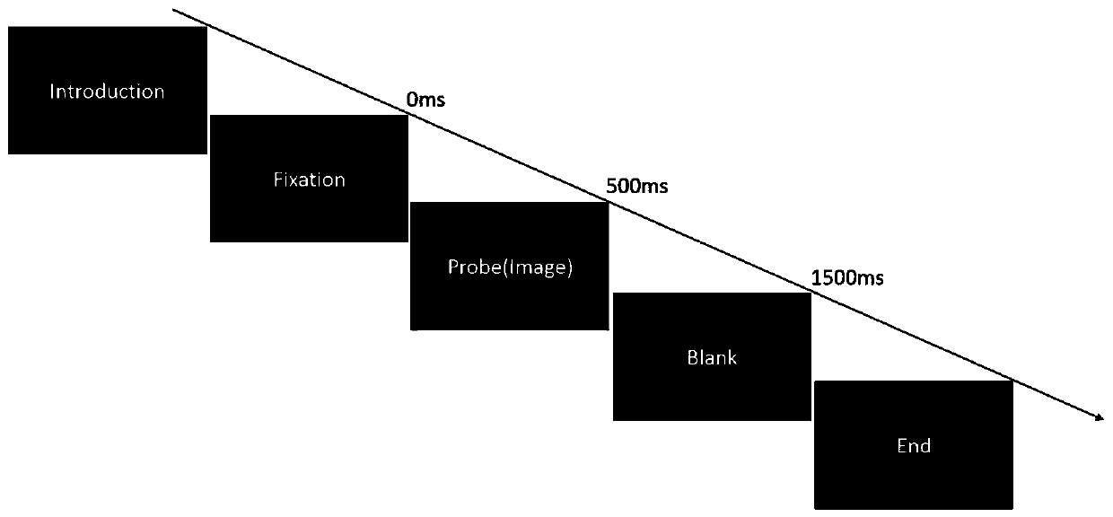 Distorted image quality perceptual evaluation method based on EEG signal