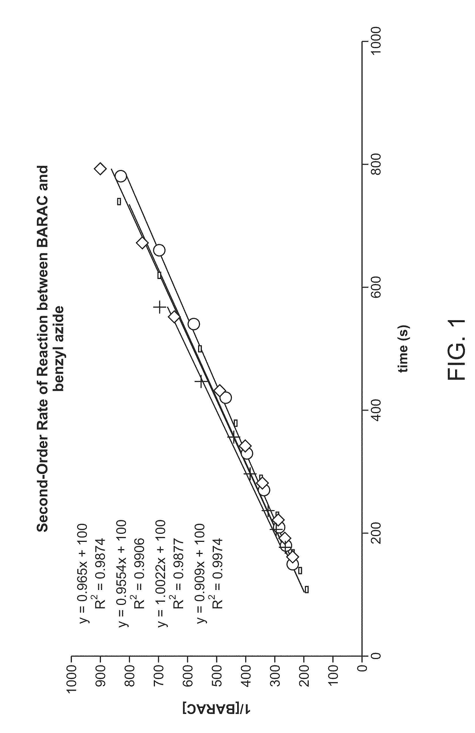 Compositions and Methods for Modification of Biomolecules