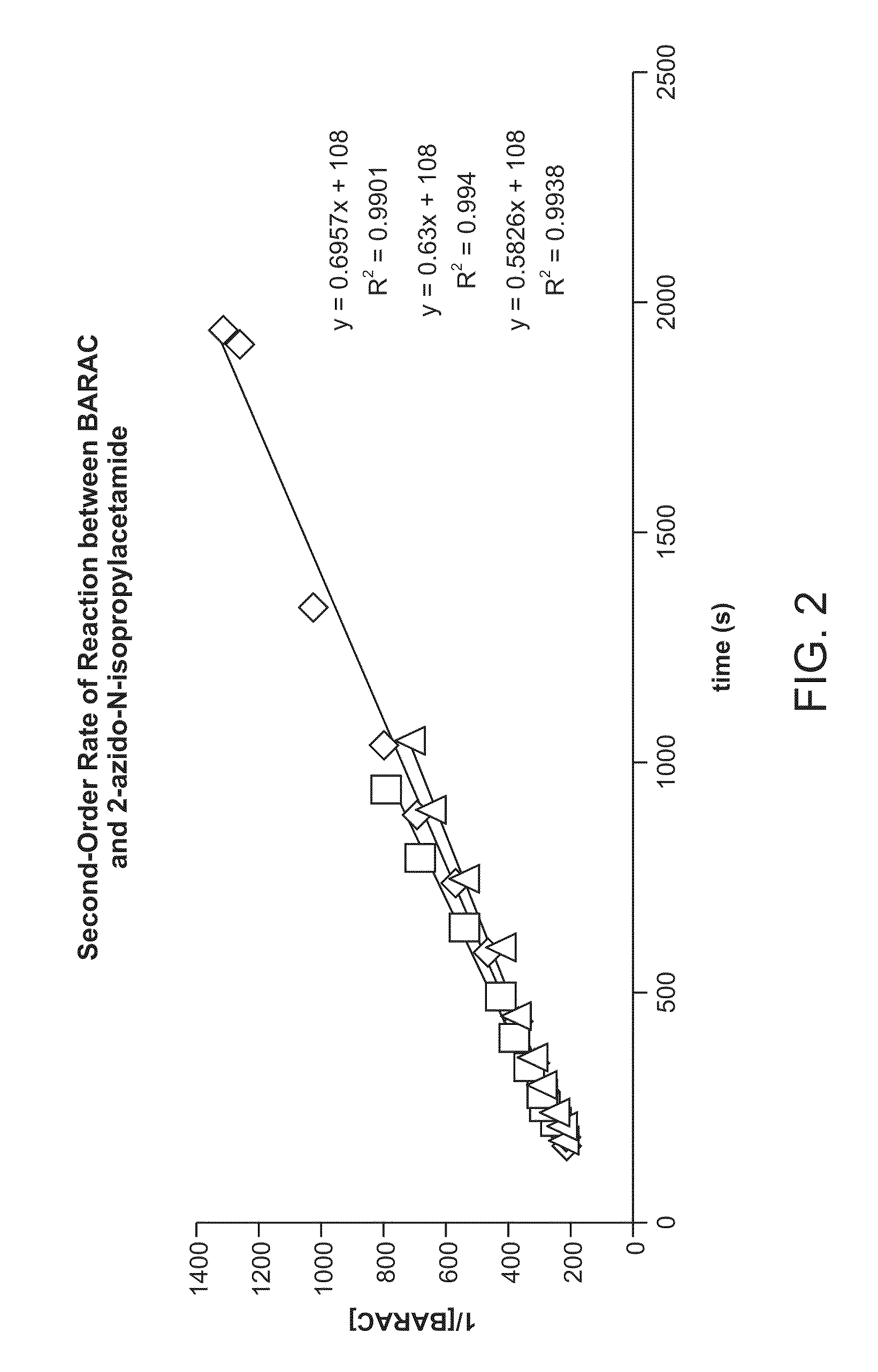 Compositions and Methods for Modification of Biomolecules