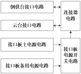 Intelligent inspection control system