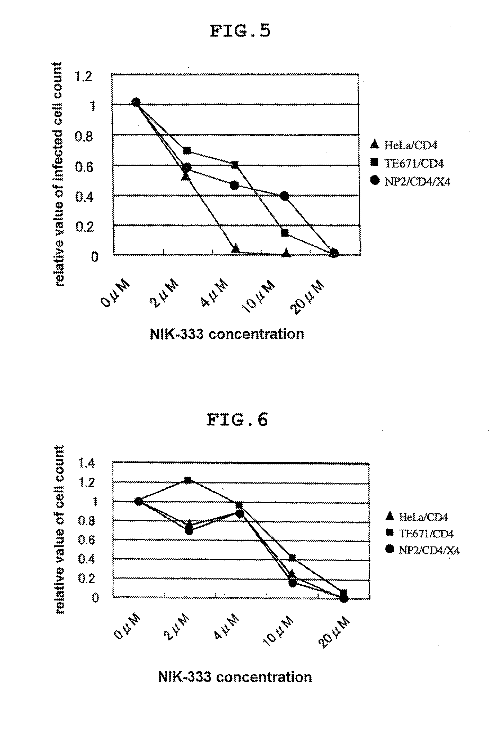 Retrovirus-infection inhibitor