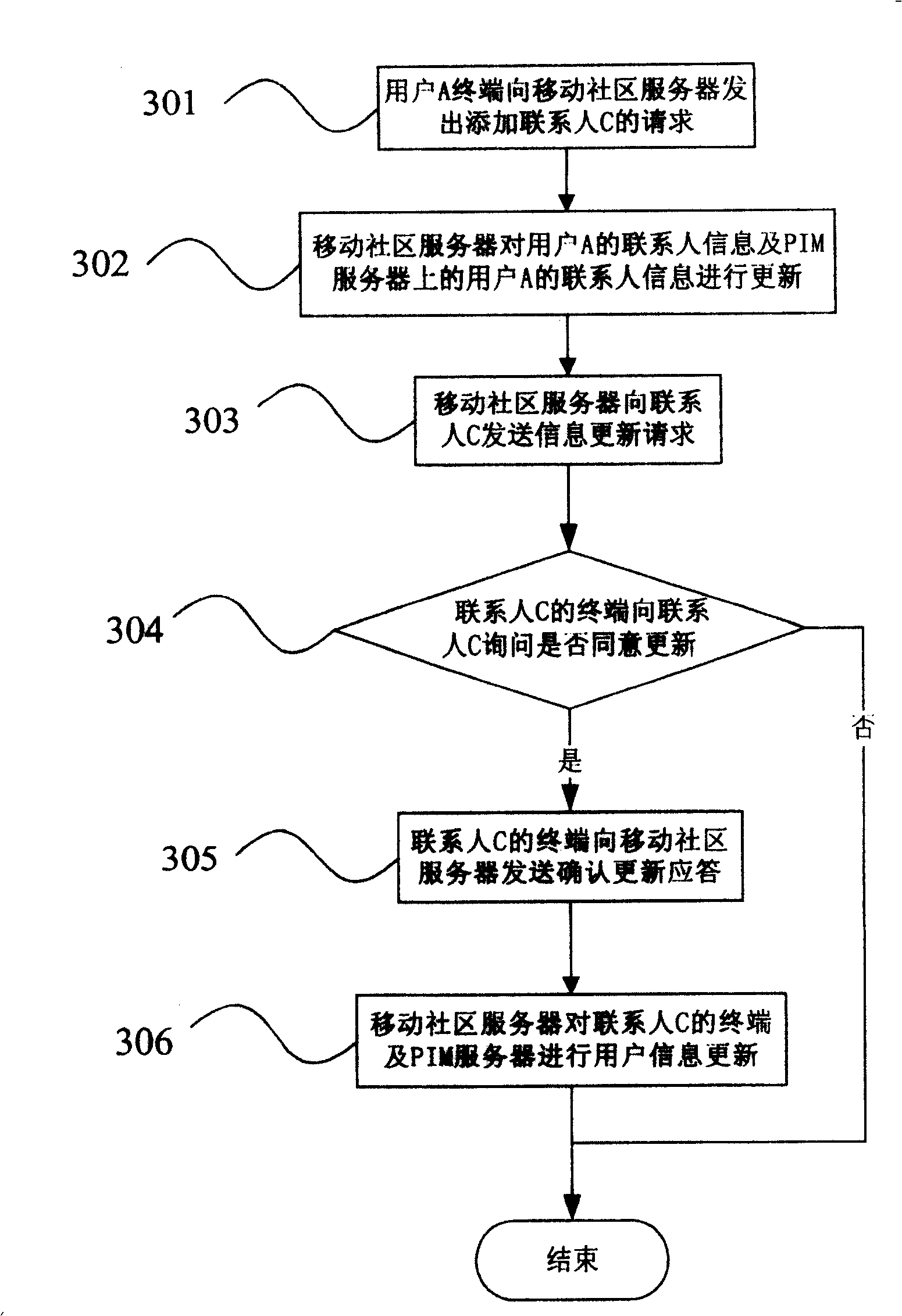 User information updating method