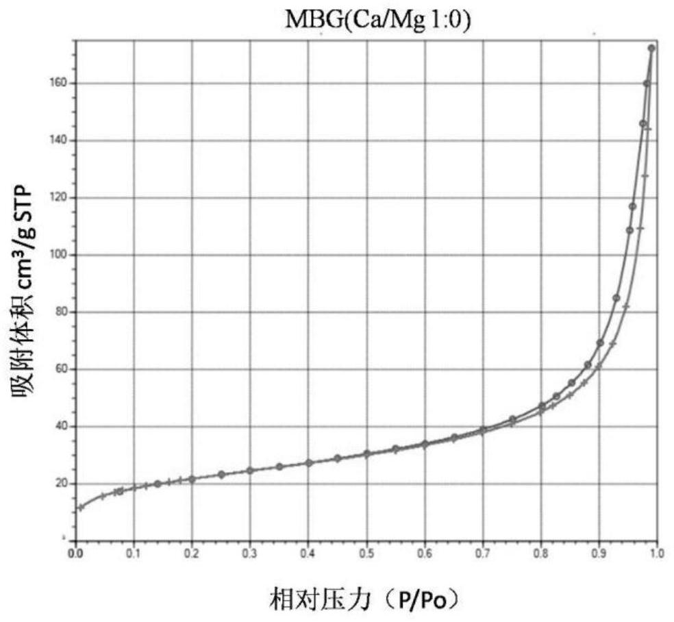 A kind of scaffold material for bone repair and its preparation method and application