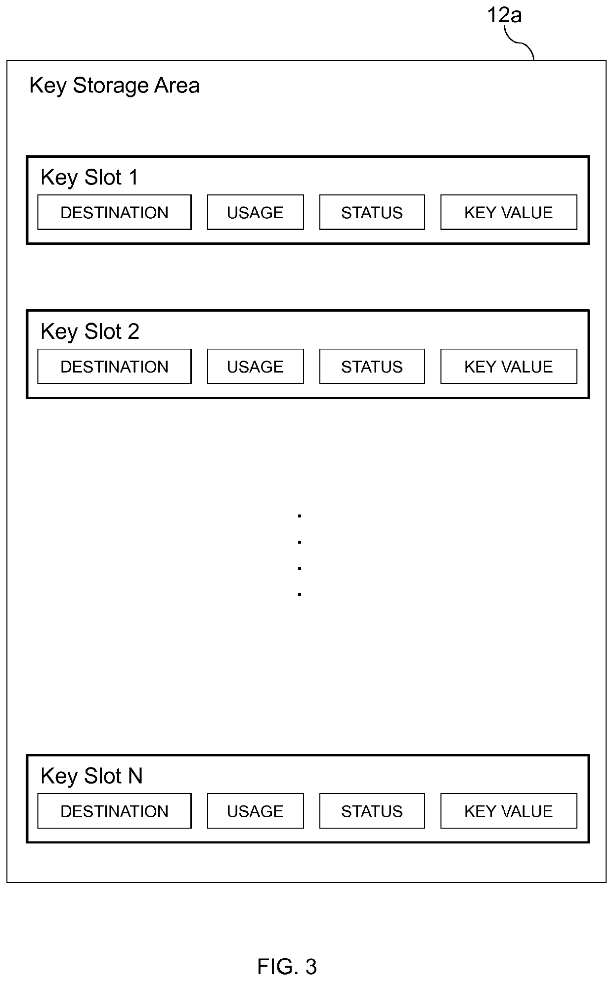 Cryptographic key distribution