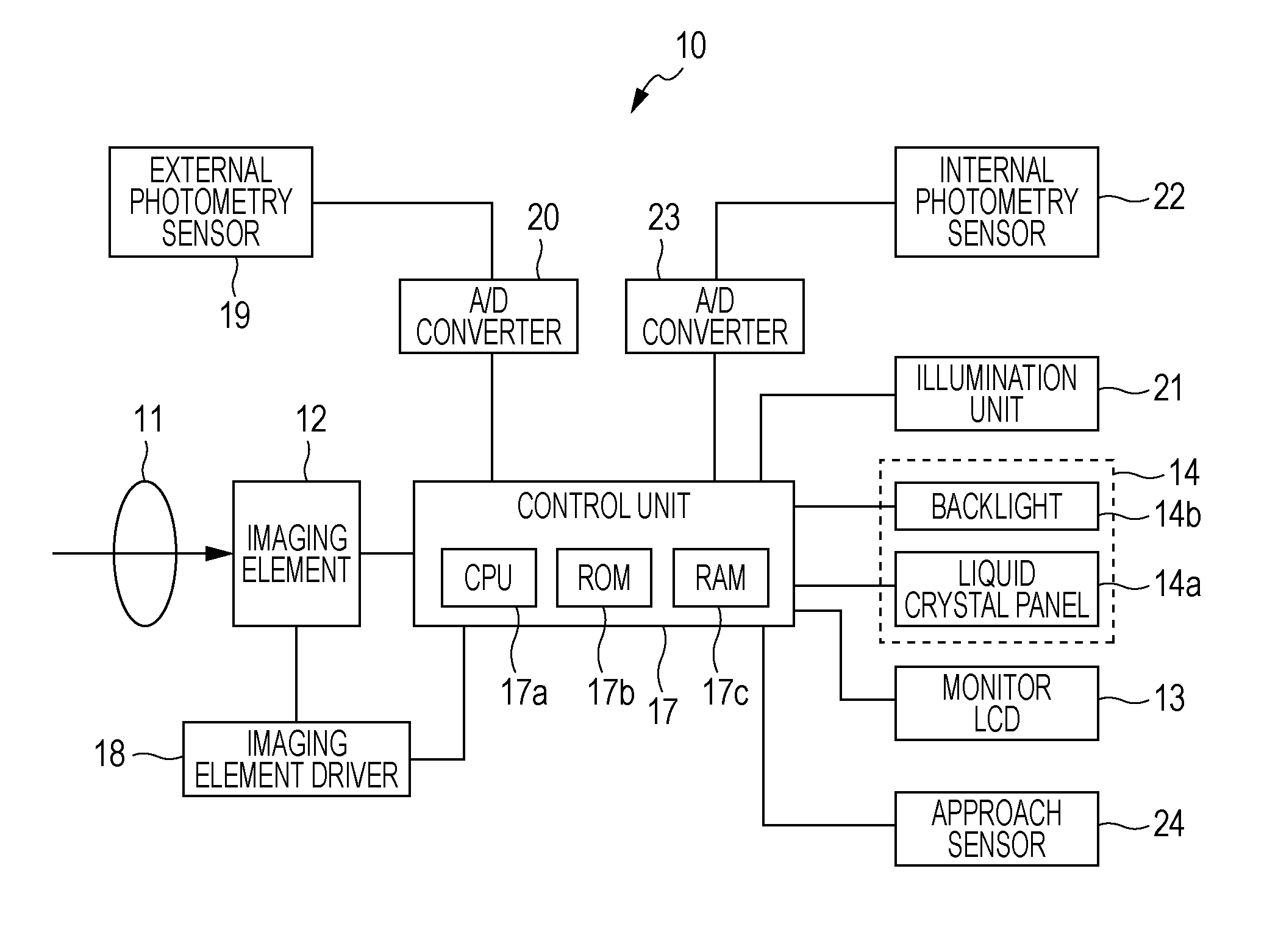 Image display device, brightness control method and brightness control program