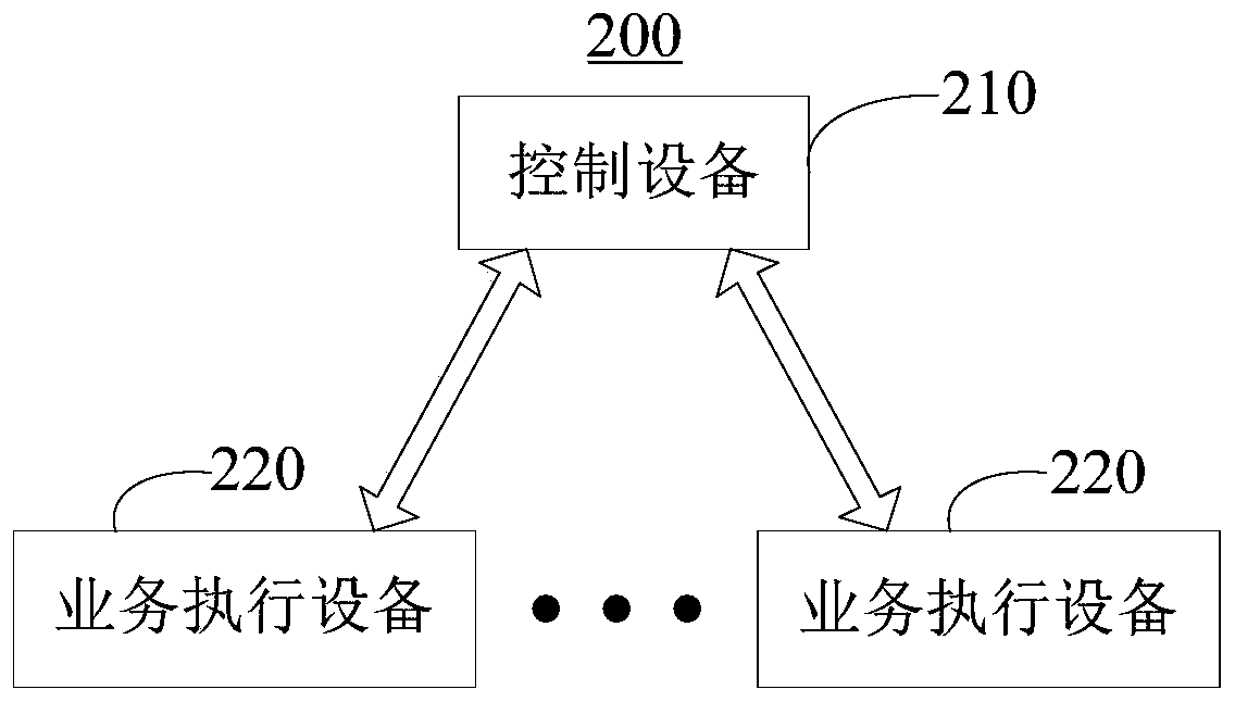 Facility safety management and control method and system