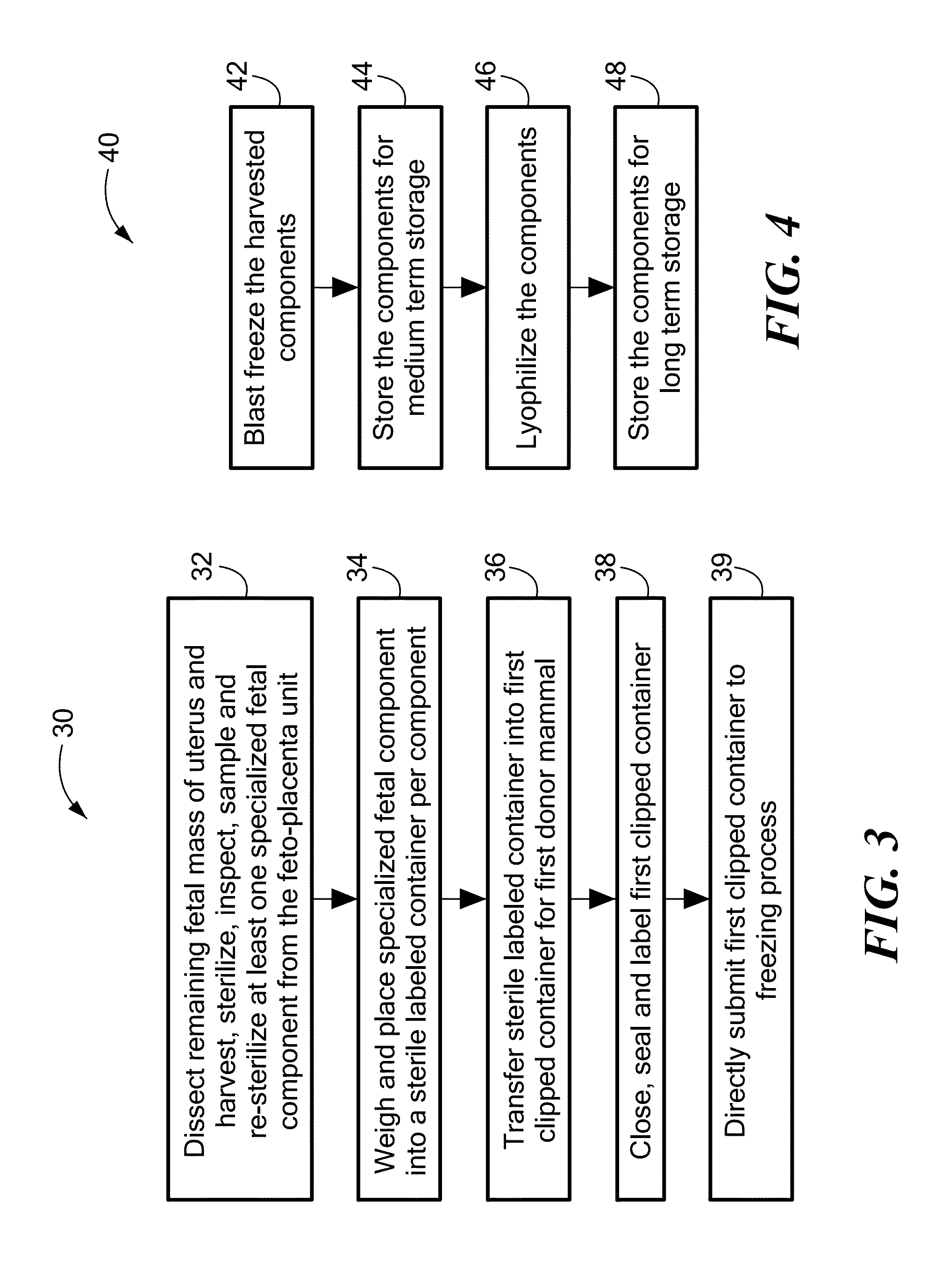 Method for the harvesting, processing, and storage of proteins from the mammalian feto-placental unit and use of such proteins in compositions and medical treatment