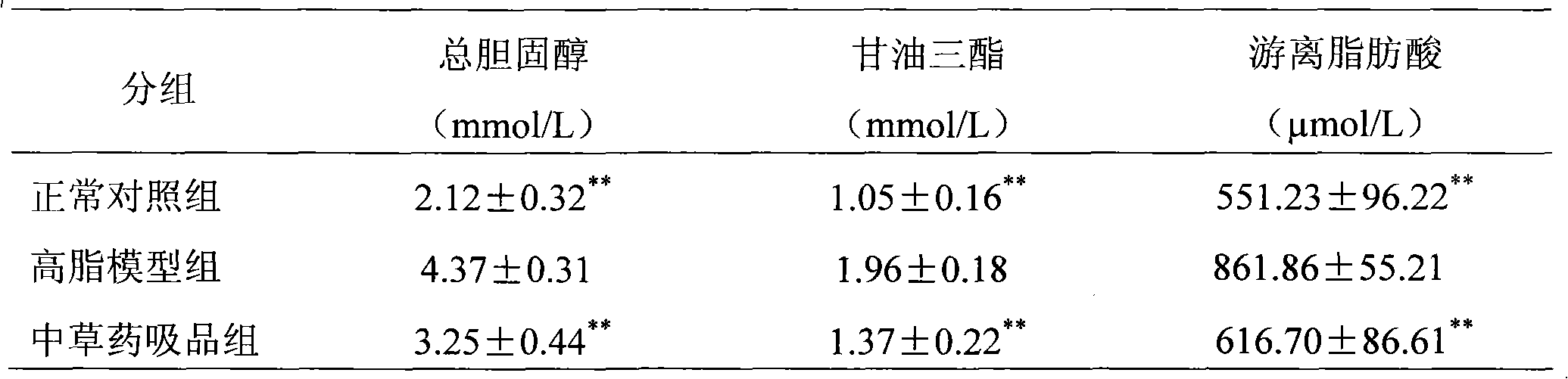 Health-care tobacco-control type Chinese medicinal herb sucking product and preparation method