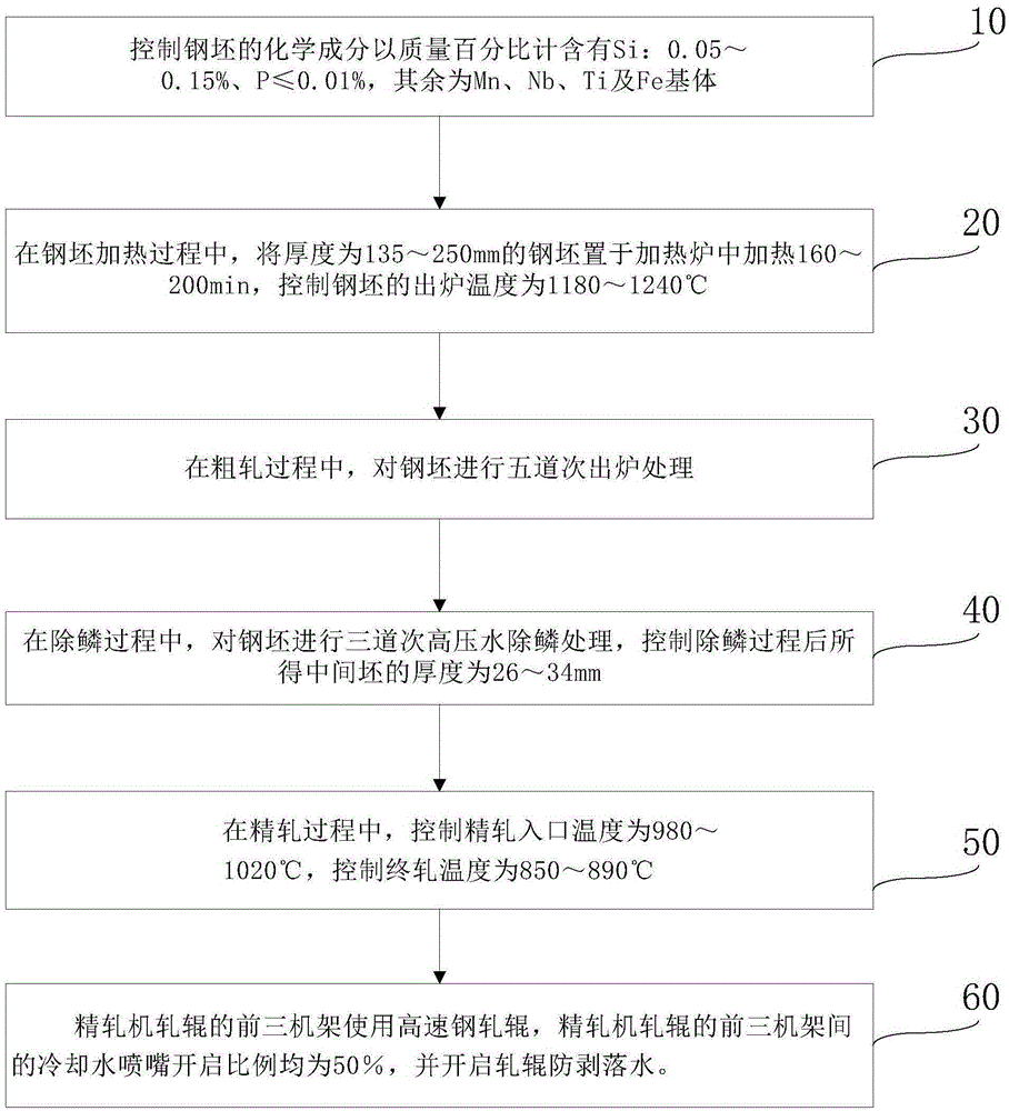 Control method for surface oxidation pocking defects of hot-rolled pickled plate