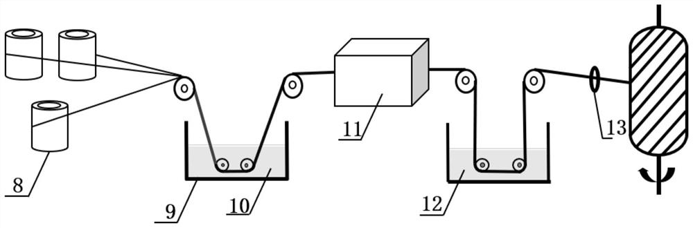 Non-Newtonian fluid impregnated grid enhanced hydrogen storage pressure vessel structure and process