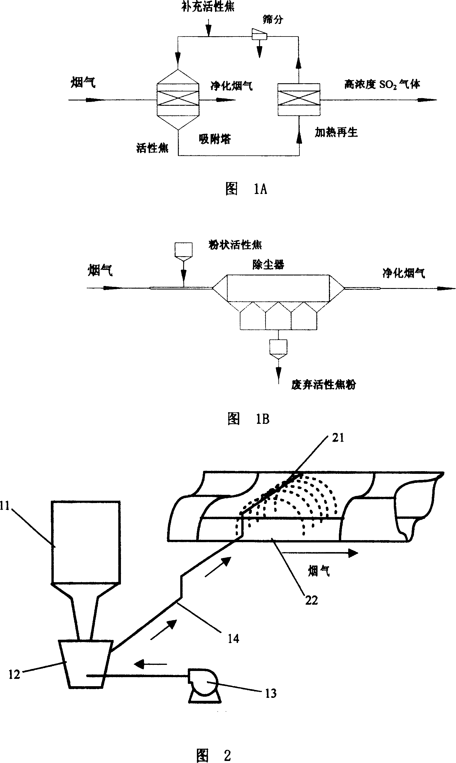 Method for purifying flue gas by application of active coke