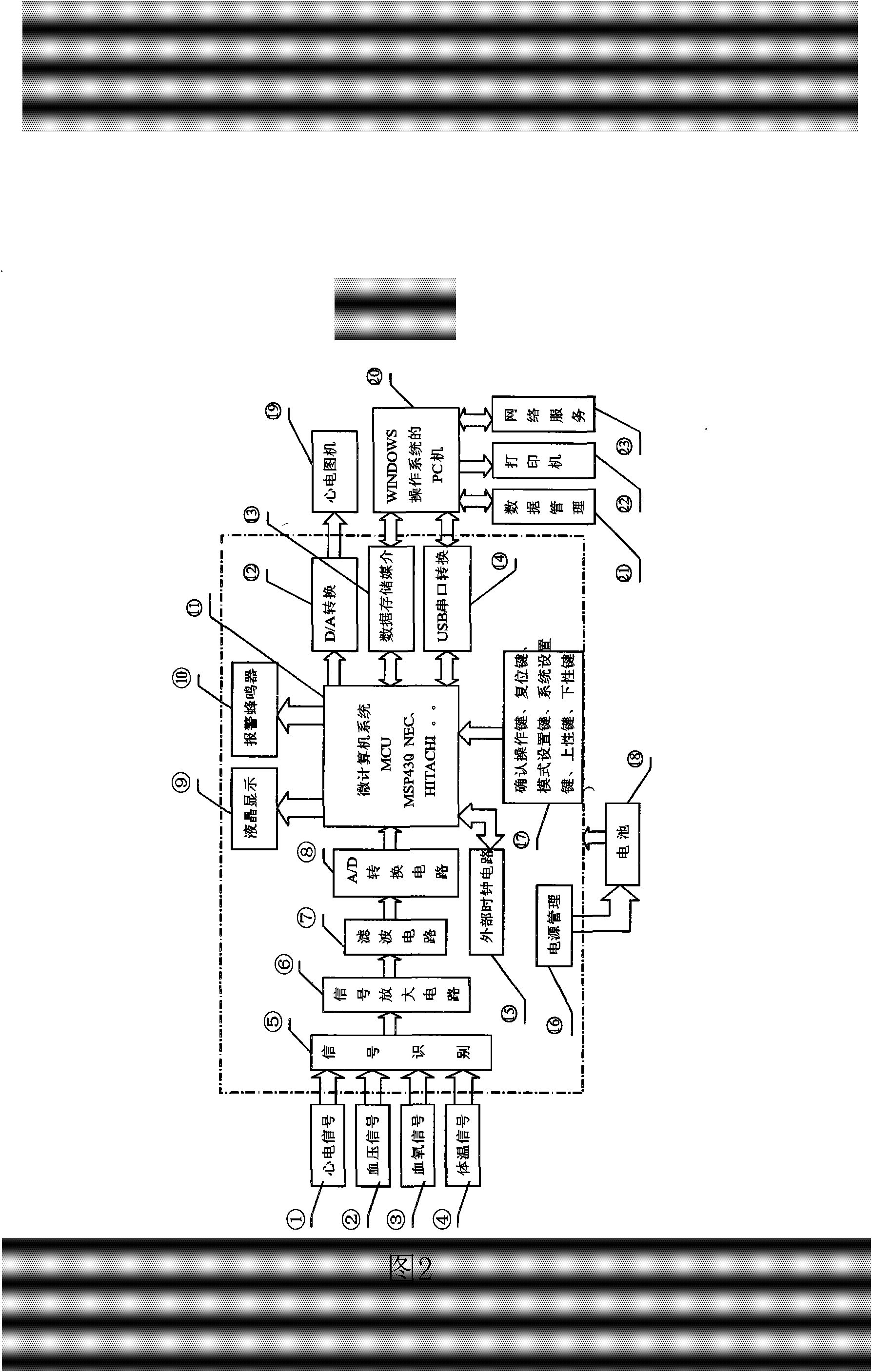 Palm medical popular type system for recording and processing multiform biological information