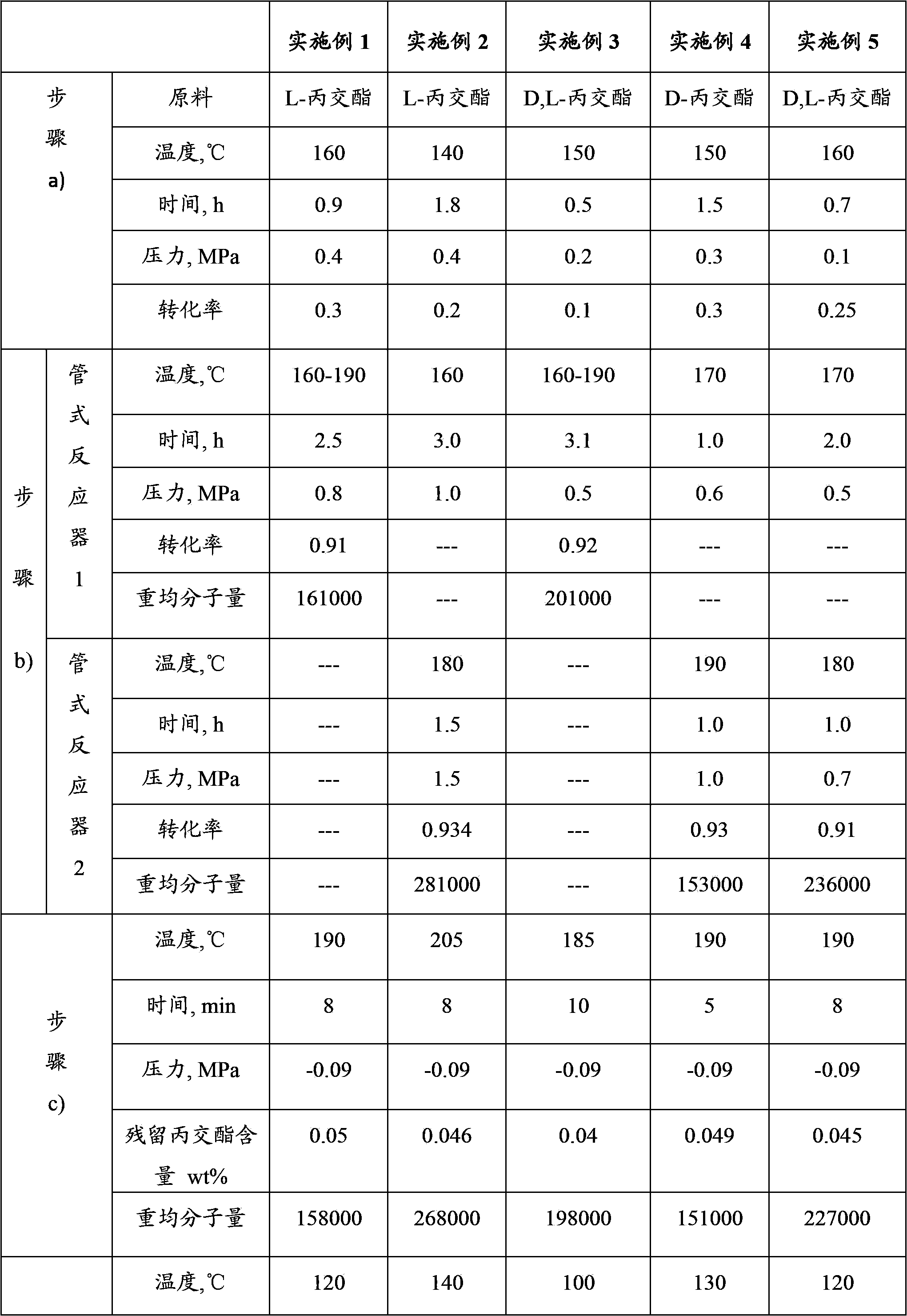 Method for producing polylactic acid with low lactide monomer content