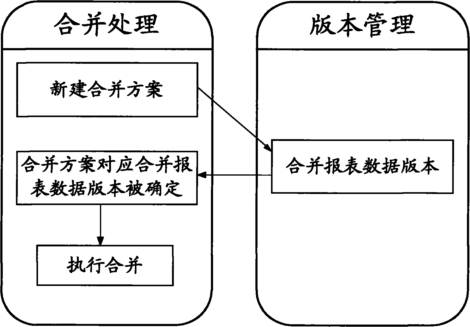 Method and system for managing multi-version report data
