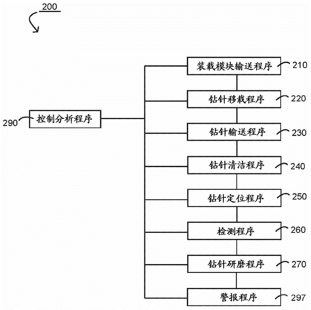 Drill pin grinding detection system, detection method and drill pin positioning device