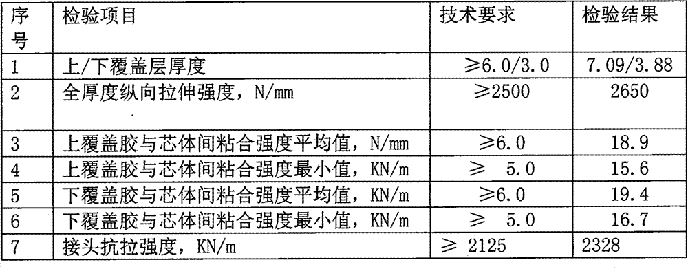 Aramid Fabric Laminated Tubular Flame Retardant Conveyor Belt for Coal Mine