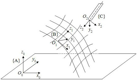 A kind of arc fuse curved surface additive pose modeling method and control method