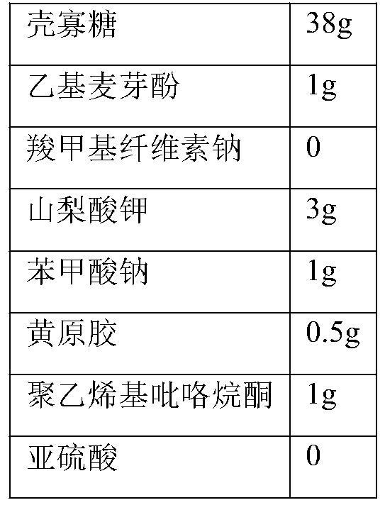 A kind of chitosan oligosaccharide oral solution and preparation method thereof