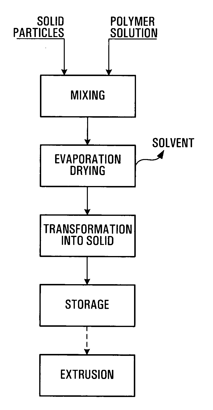 Cathode material for polymer batteries and method of preparing same