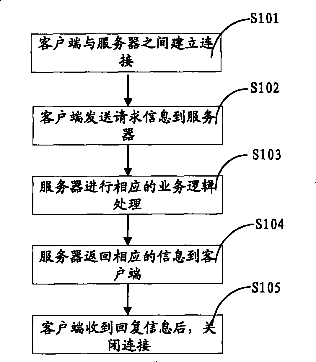 Method and system for stimulating stateful connection based on stateless network protocol