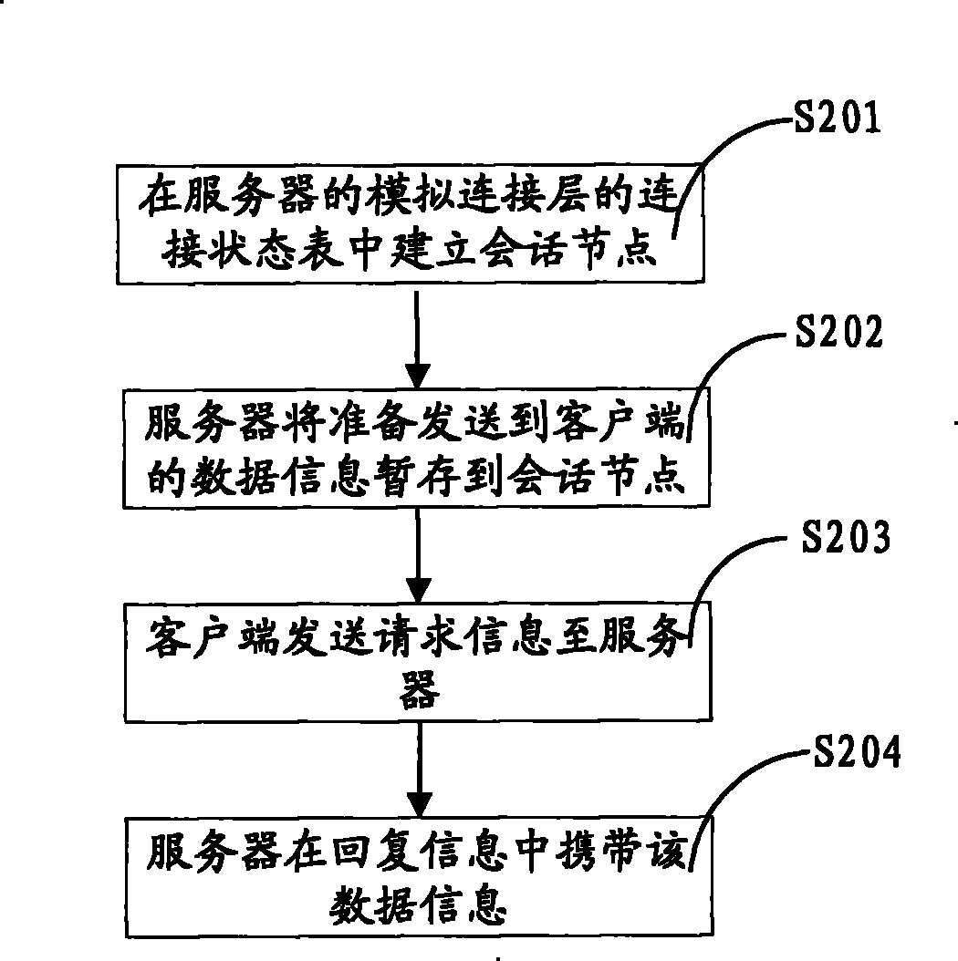 Method and system for stimulating stateful connection based on stateless network protocol