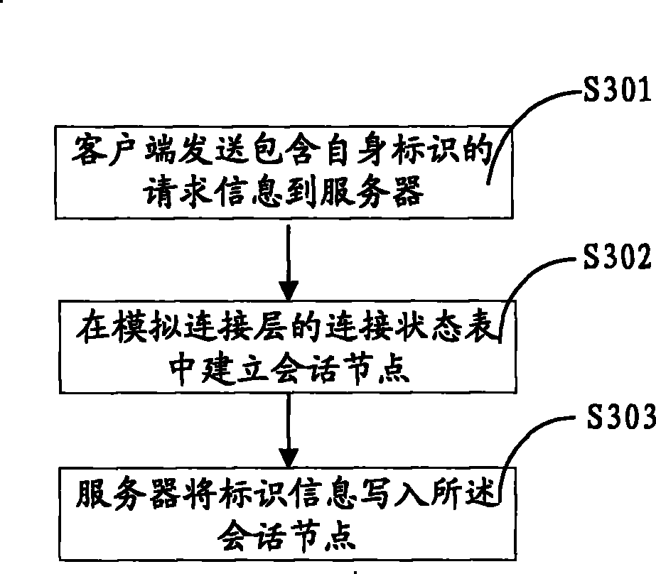 Method and system for stimulating stateful connection based on stateless network protocol