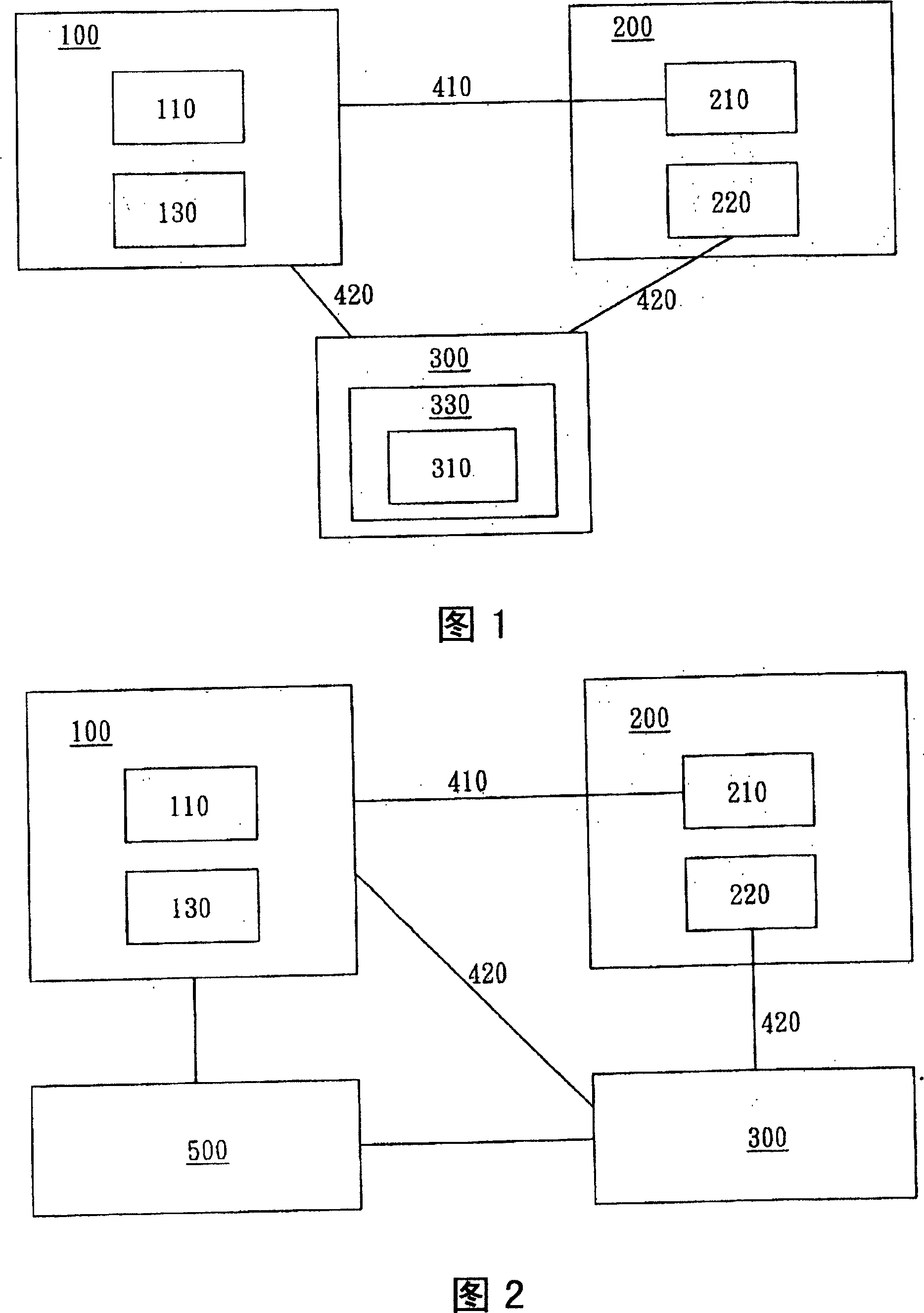 Network trade identity authentication system and its method