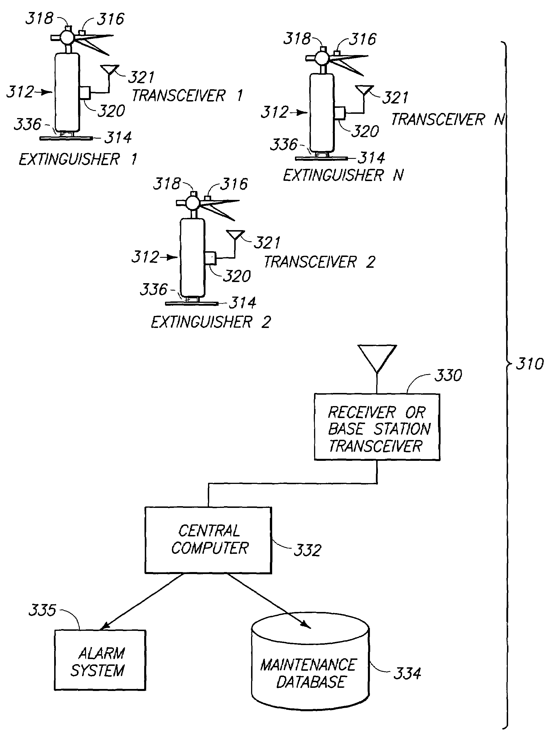 Radio frequency security system, method for a building facility or the like, and apparatus and methods for remotely monitoring the status of fire extinguishers