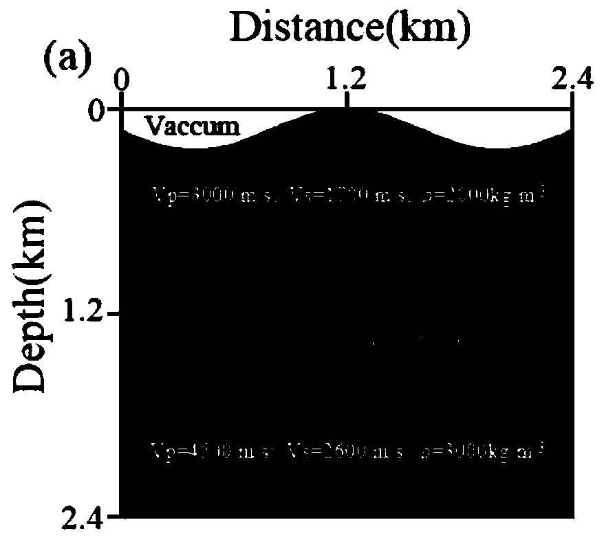 Elastic prism wave reverse time migration imaging method based on longitudinal and transverse wave deconstruction equation of curved coordinate system