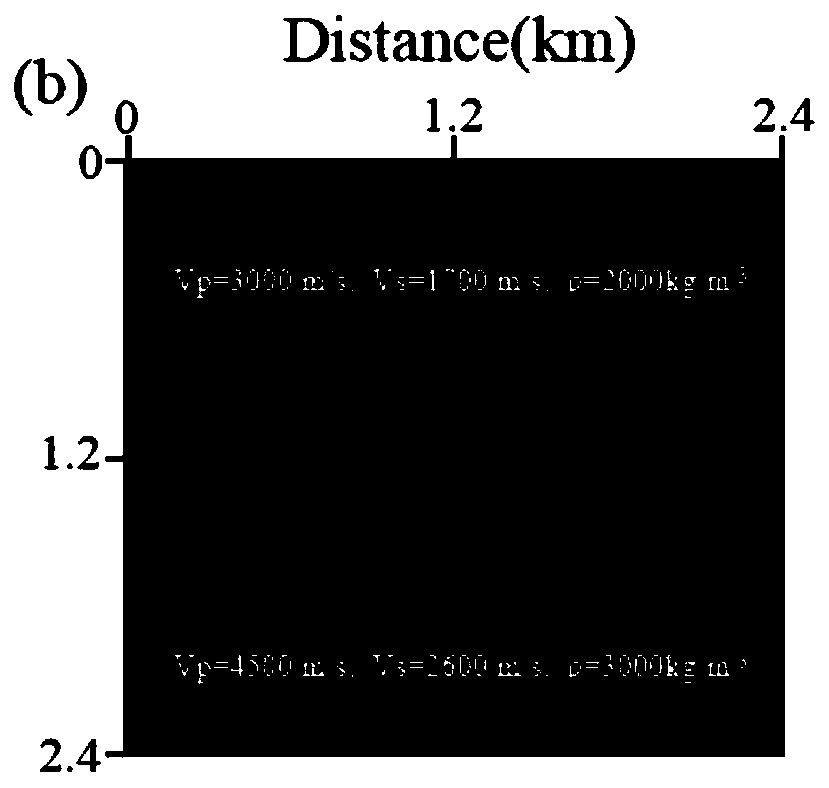 Elastic prism wave reverse time migration imaging method based on longitudinal and transverse wave deconstruction equation of curved coordinate system