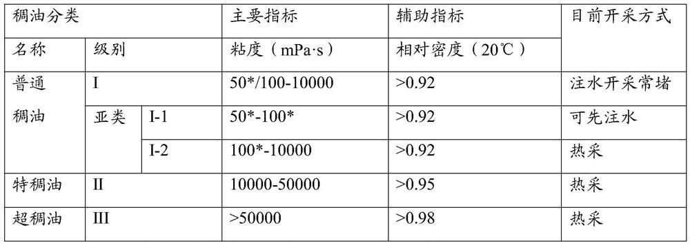 Cold water fat-soluble dissolving nano oil-displacing agent for heavy oil injection and its preparation method and application