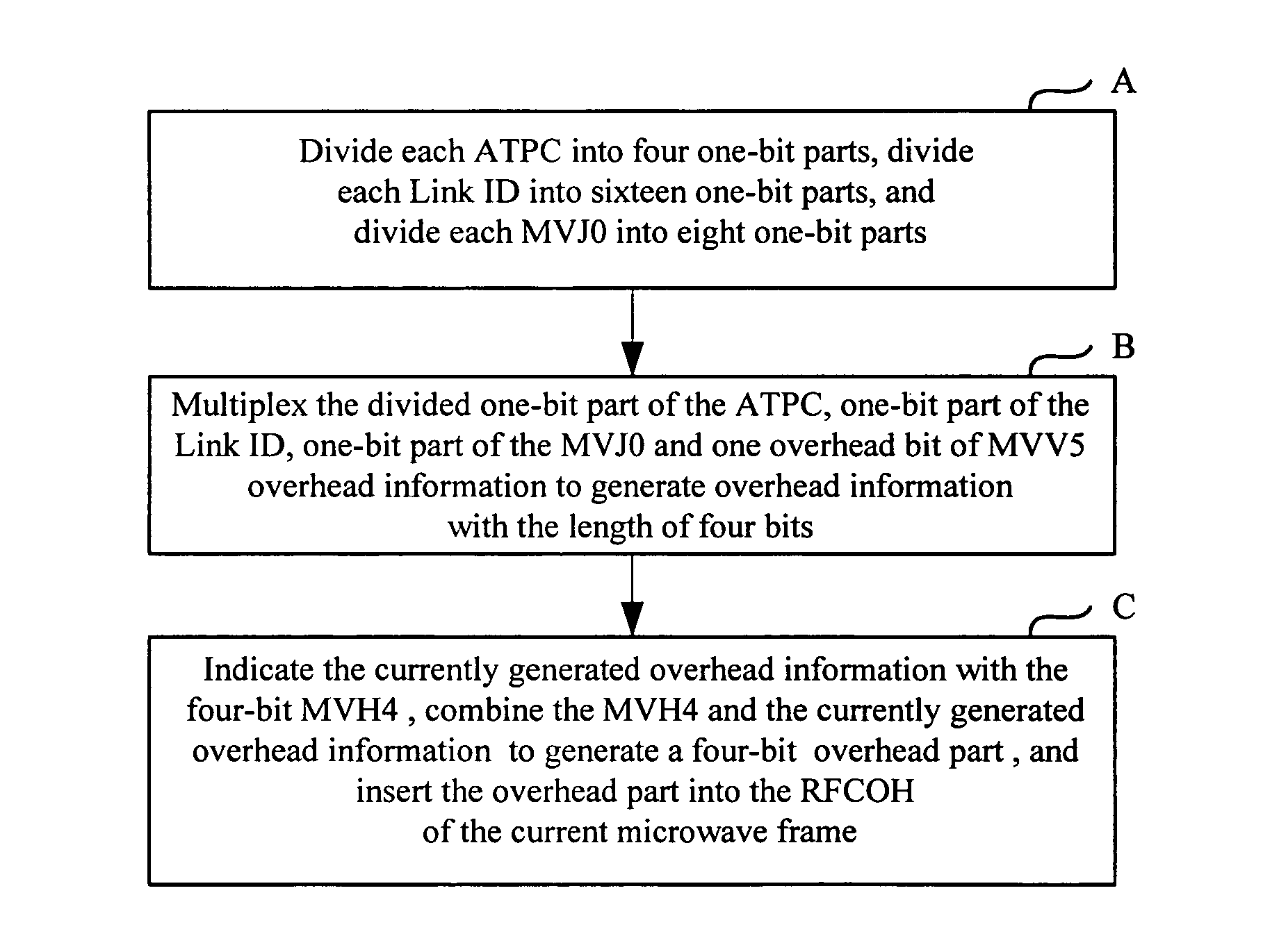 Method and apparatus for transmitting overhead information