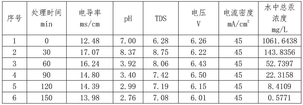 Active element uniformly-doped thin film electrode and preparation method thereof