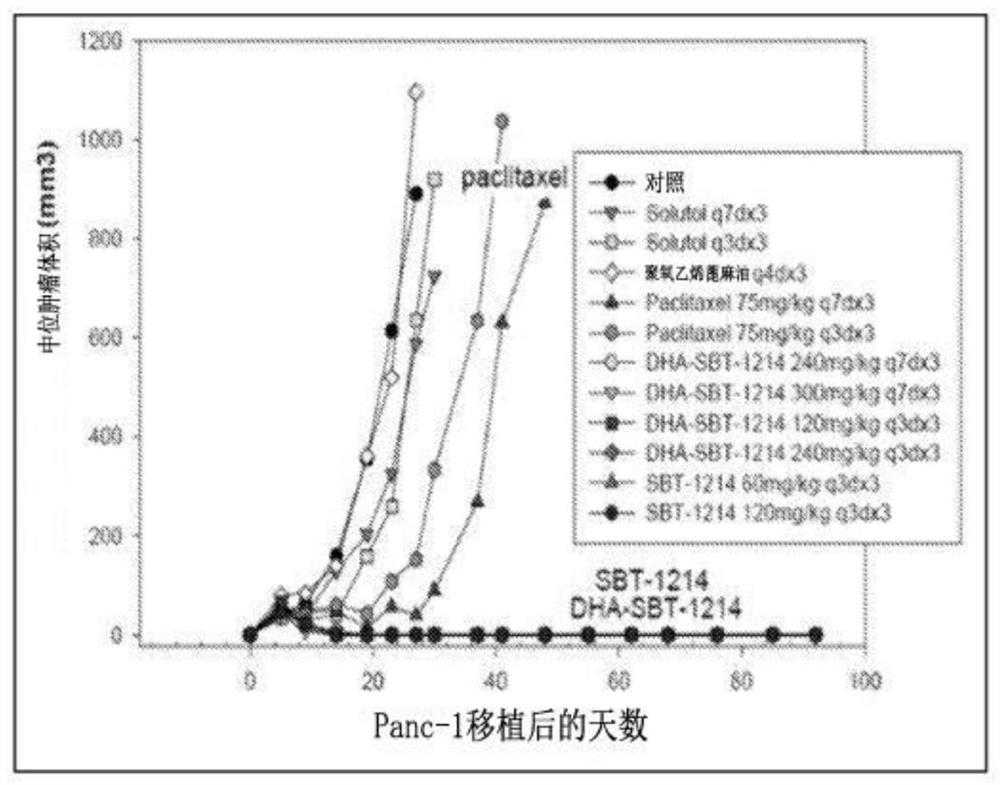 Combination taxoid nanoemulsion with immunotherapy in cancer