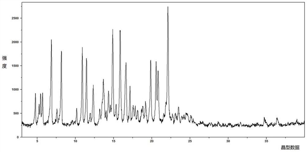 Crystal form of amantadine compound, and preparation method thereof